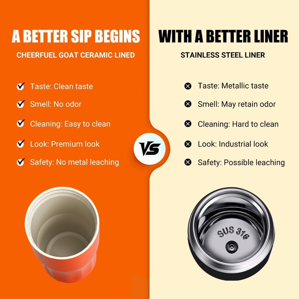 Additional Cheerful Goat 600ml thermal cup image.