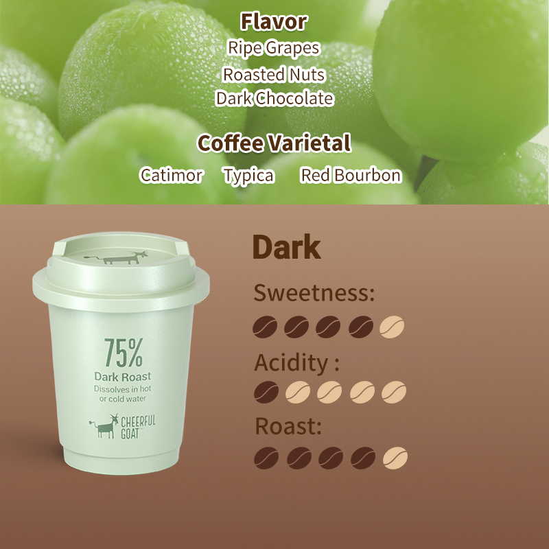 Additional Cheerful Goat freeze-dried coffee image.