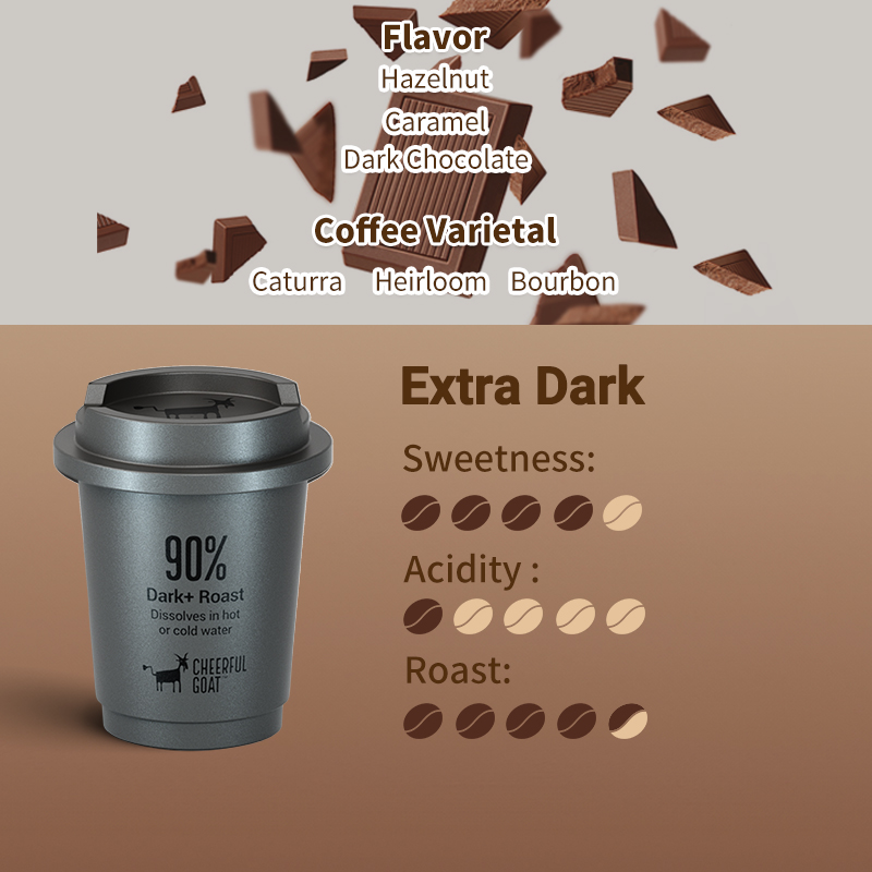 Additional Cheerful Goat freeze-dried coffee image.