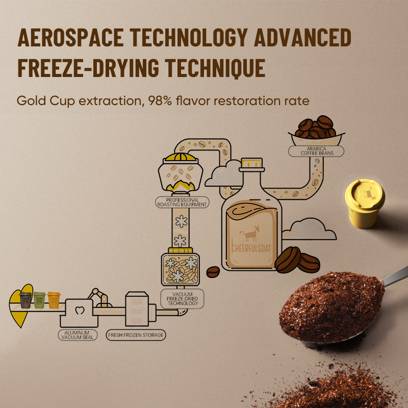 Additional Cheerful Goat freeze-dried coffee image.