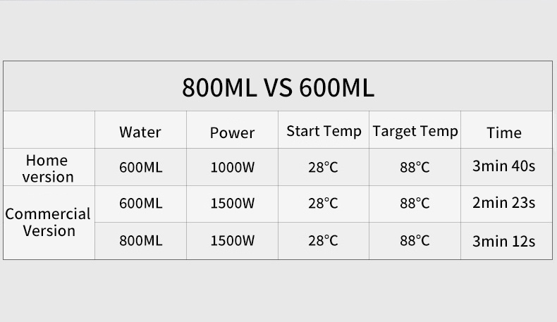 MHW-3BOMBER CD Series Tamper & Distributor 51-58mm图片。